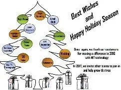 NIT's best wishes 2017