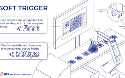 NIT has designed a specific “Soft Trigger” mode for its flagship WiDy SenS VGA InGaAs SWIR GigE Vision camera