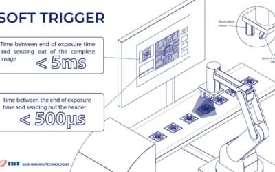NIT has designed a specific “Soft Trigger” mode for its flagship WiDy SenS VGA InGaAs SWIR GigE Vision camera